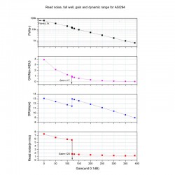 Κάμερα ZWO ASI 294 MC Color