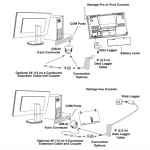 Πρόγραμμα WeatherLink με σειριακή θύρα – Serial Port (6510SER)