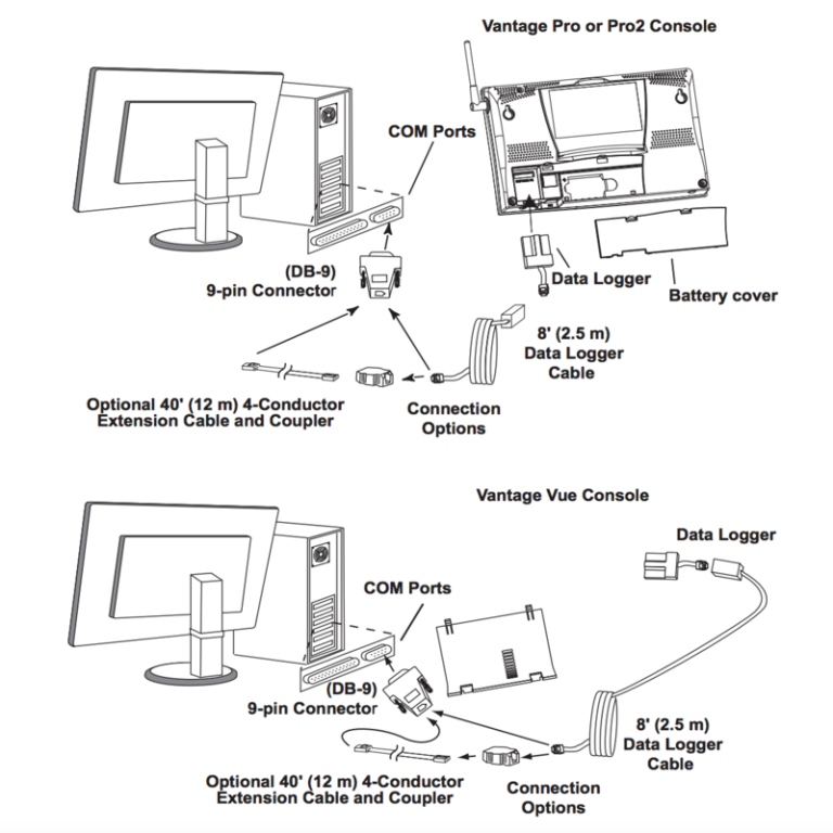 Πρόγραμμα WeatherLink με σειριακή θύρα – Serial Port (6510SER)