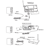 Πρόγραμμα WeatherLink με USB θύρα – USB Port (6510USB)