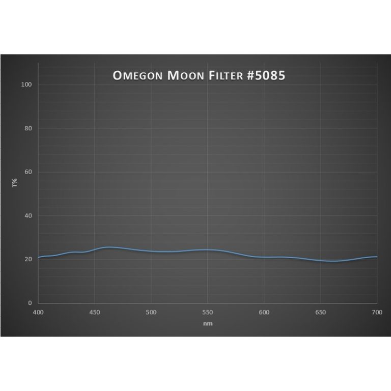 Omegon Φιλτρο Σελήνης 30% 1,25’’