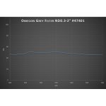 Omegon Φιλτρο Σελήνης 50% 2’’