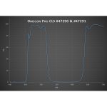 Omegon Φίλτρο CLS Pro 1.25’’