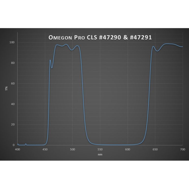 Omegon Φίλτρο CLS Pro 1.25’’