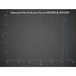 Omegon Φίλτρο H-alpha Pro 2’’