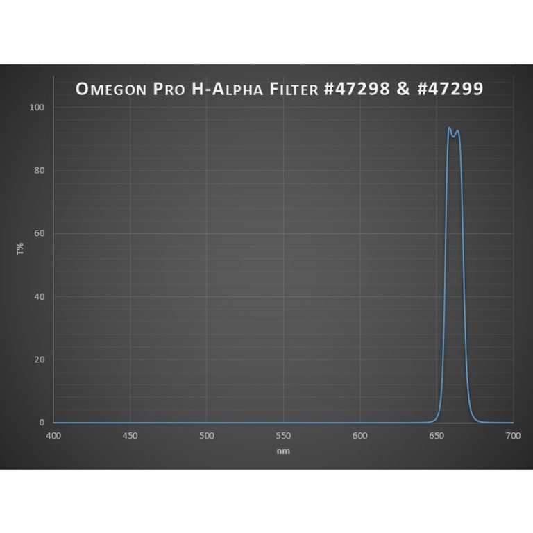 Omegon Φίλτρο H-alpha Pro 2’’