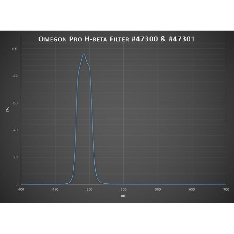 Omegon Φίλτρο H-beta Pro 2’’