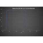Omegon Φίλτρο UV / IR cut-off 1,25’’