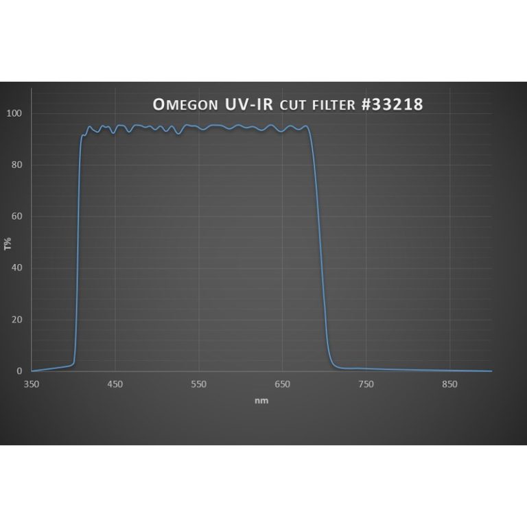Omegon Φίλτρο UV / IR cut-off 1,25’’