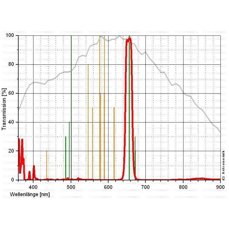 Astronomik Φίλτρο H-Alpha CCD 12nm 2’’