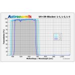 Astronomik Φίλτρο L-2 UV-IR 1.25’’