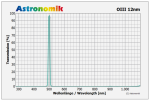 Astronomik Φίλτρο OIII 12nm CCD 1.25’’
