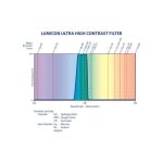 Lumicon Φίλτρο UHC SC