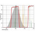 Astronomik Φίλτρο CLS με Κυκλικό Πλαίσιο 36mm
