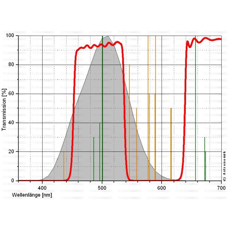 Astronomik Φίλτρο CLS με Κυκλικό Πλαίσιο 36mm
