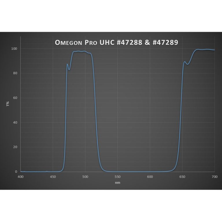 Omegon Φίλτρο Pro UHC 1,25’’