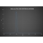 Omegon Pro Φίλτρο OIII CCD 1.25’’