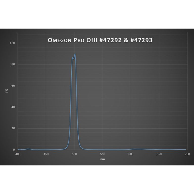 Omegon Pro Φίλτρο OIII CCD 1.25’’