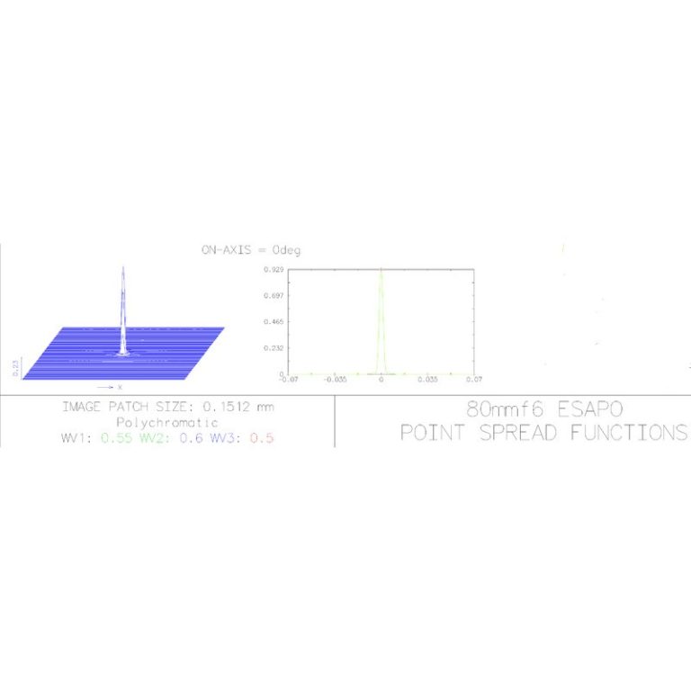 Explore Scientific Διοπτρικό ED APO 80/480 ALU OTA