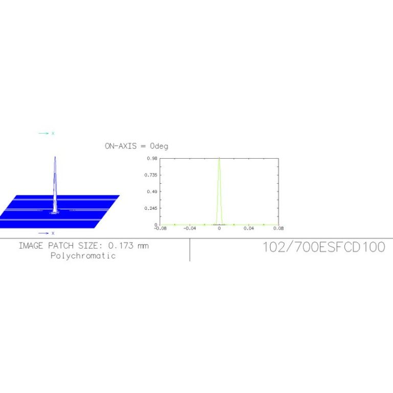 Explore Scientific Διοπτρικό AP 102/714 ED FCD-100 CF Hexafoc OTA