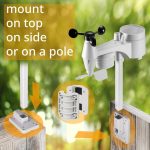 Bresser Μετεωρολογικός Σταθμός WiFi ClearView Weather Center με 7 Αισθητήρες
