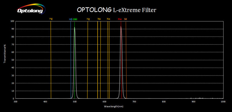 Optolong Φίλτρο L-eXtreme 2’’