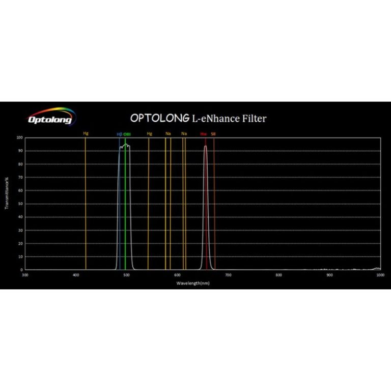 Optolong Φίλτρο L-eNhance APS-C EOS Clip