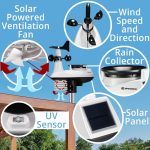 Bresser Μετεωρολογικός Σταθμός WiFi Weather Center με 7 Αισθητήρες και Ανεμιστήρα στον Κλωβό