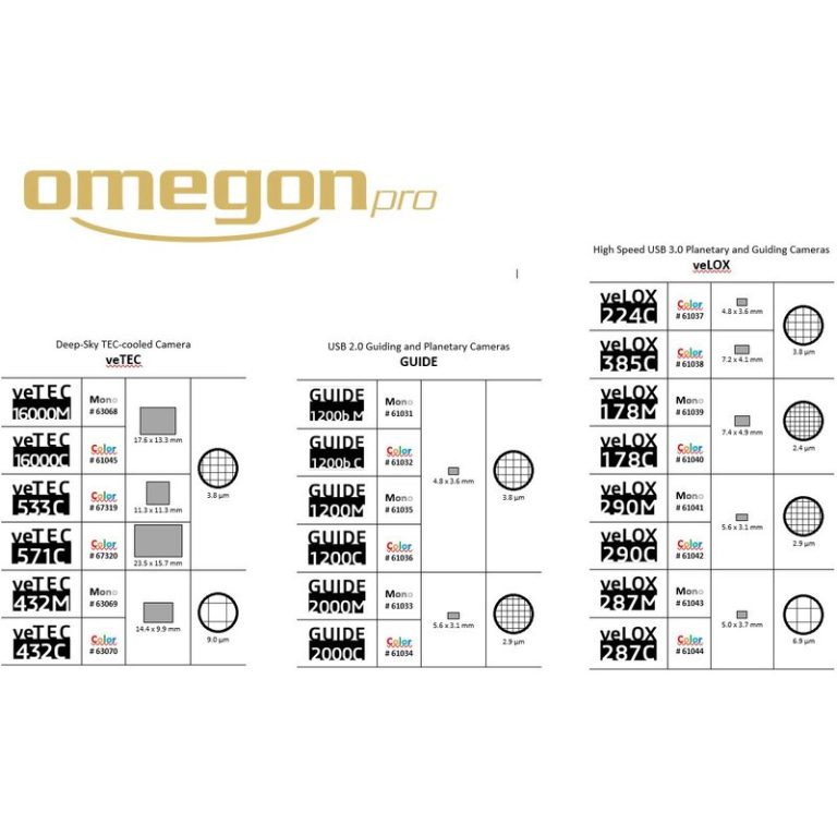 Κάμερα Omegon veTEC 571 M Mono