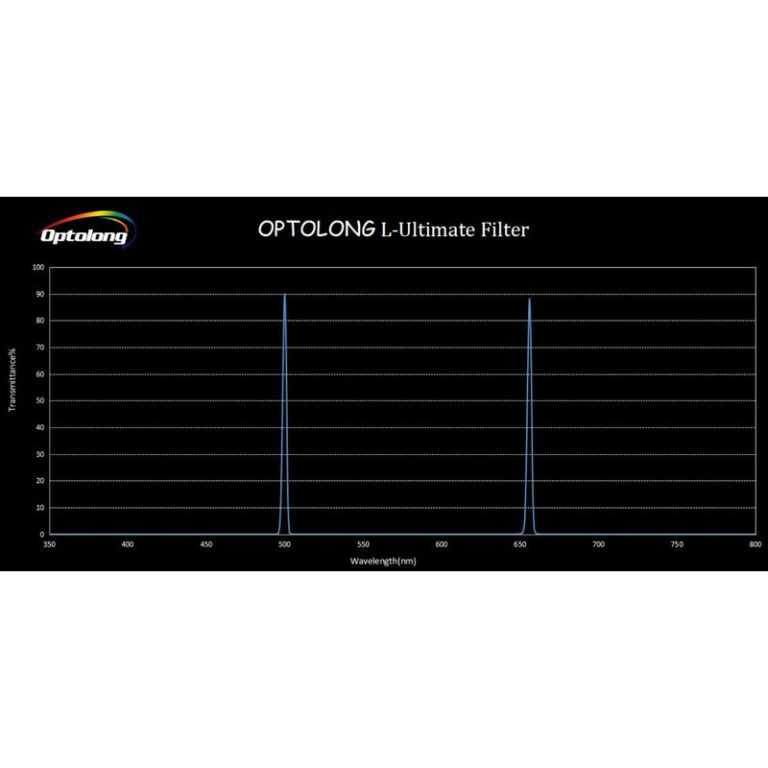 Optolong Φίλτρο L-Ultimate 3nm 2’’
