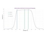 Antlia Φίλτρο H-beta και OIII 1.25’’