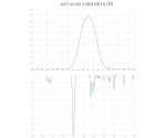 Antlia Φίλτρο OIII Pro - Στενής Ζώνης - 3nm 1.25’’