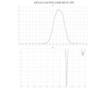 Antlia Φίλτρο H-Alpha Pro - Στενής Ζώνης - 3nm 1.25’’