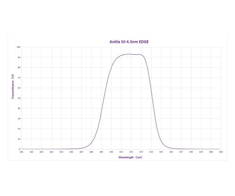 Antlia Φίλτρο S-II Edge - Στενής Ζώνης – 4.5nm 1.25’’
