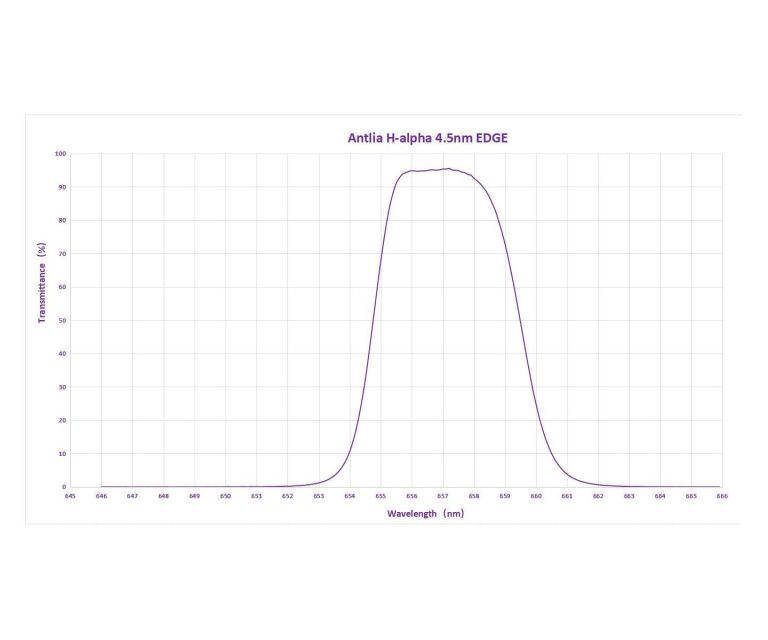 Antlia Φίλτρο H-Alpha Edge - Στενής Ζώνης – 4.5nm 2’’