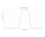 Antlia Φίλτρο O-III Edge - Στενής Ζώνης – 4.5nm 2’’