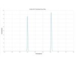 Antlia Φίλτρο ALP-T Στενής Ζώνης, Διπλής Ζώνης – H-Alpha & O-III – 5nm 2’’