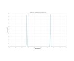 Antlia Φίλτρο ALP-T Στενής Ζώνης, Διπλής Ζώνης – S-II & H-Beta – 5nm 2’’