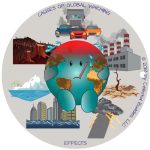 Celestial Buddies Ουράνια Φιλαράκια (Γη – ο πολύτιμος πλανήτης μας)