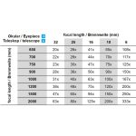 Κιτ Προσοφθάλμιων Φακών (Όχι Μόνο) Για Τηλεσκόπια Dobson