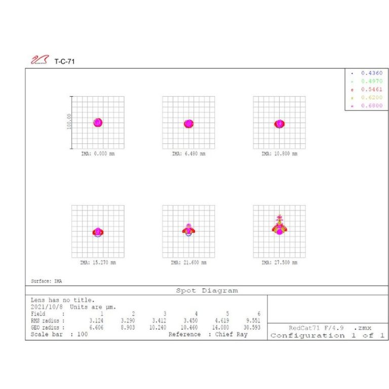 William Optics Τηλεσκόπιο (ΟΤΑ) Διοπτρικό Αποχρωματικό AP 71/350 RedCat 71