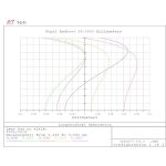 William Optics Τηλεσκόπιο (ΟΤΑ) Διοπτρικό Αποχρωματικό AP 71/350 RedCat 71