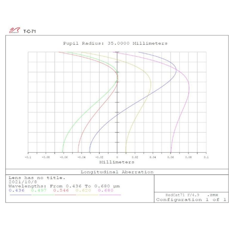 William Optics Τηλεσκόπιο (ΟΤΑ) Διοπτρικό Αποχρωματικό AP 71/350 RedCat 71
