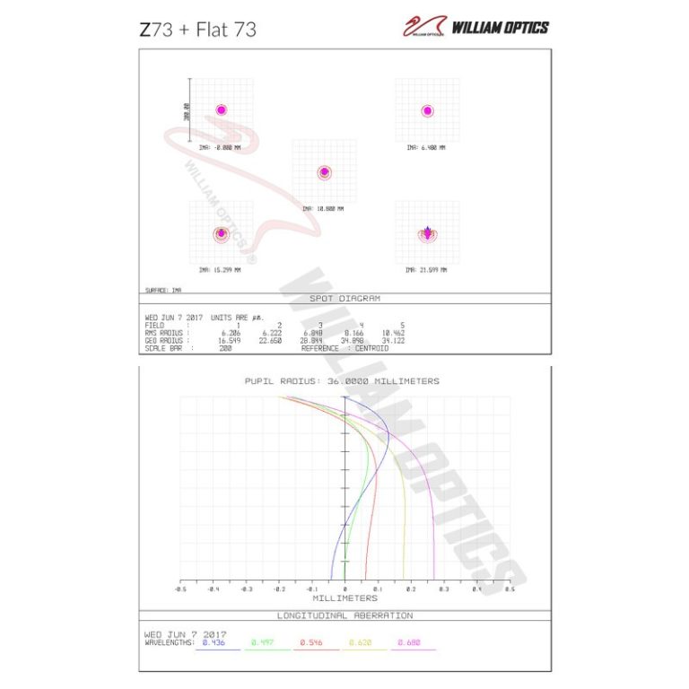 William Optics Τηλεσκόπιο (ΟΤΑ) Διοπτρικό Αποχρωματικό AP 73/430 Super ZenithStar 73 OTA