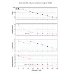 Κάμερα ZWO ASI 294 MC Color