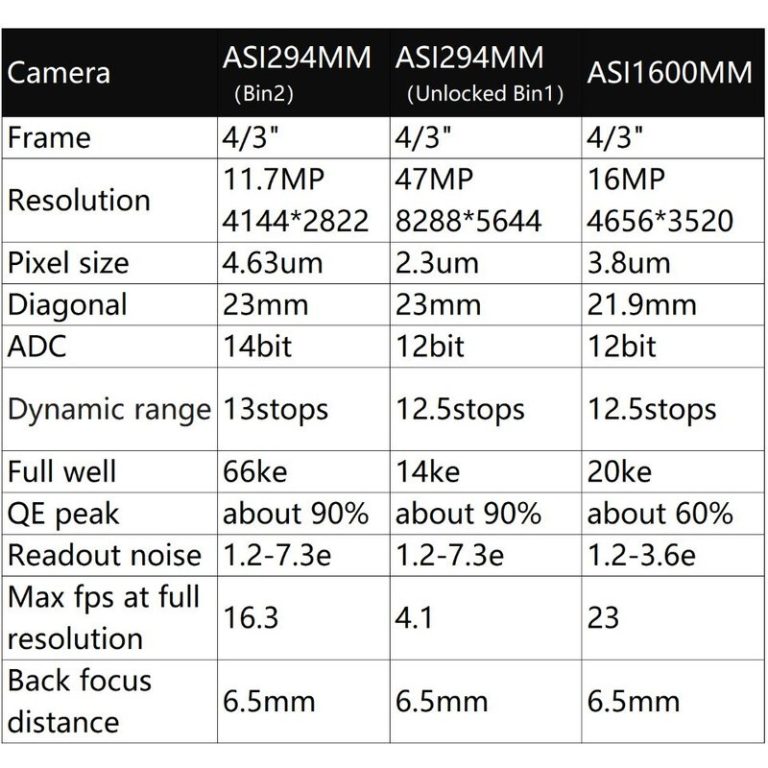Κάμερα ZWO ASI 294 MM Mono
