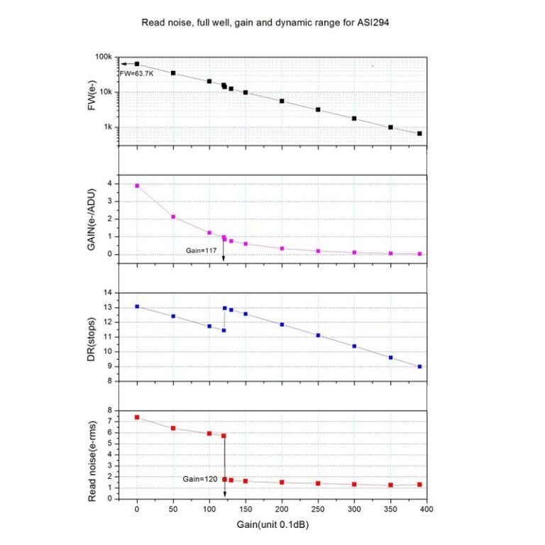 Κάμερα ZWO ASI 294 MC Pro Color