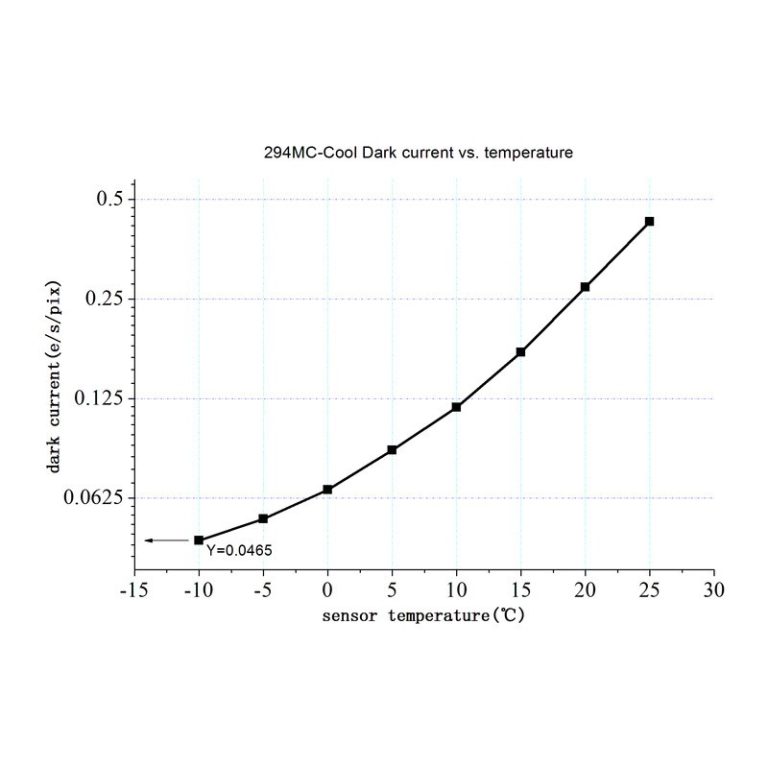 Κάμερα ZWO ASI 294 MC Pro Color