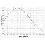Κάμερα ZWO ASI 432 MM Mono