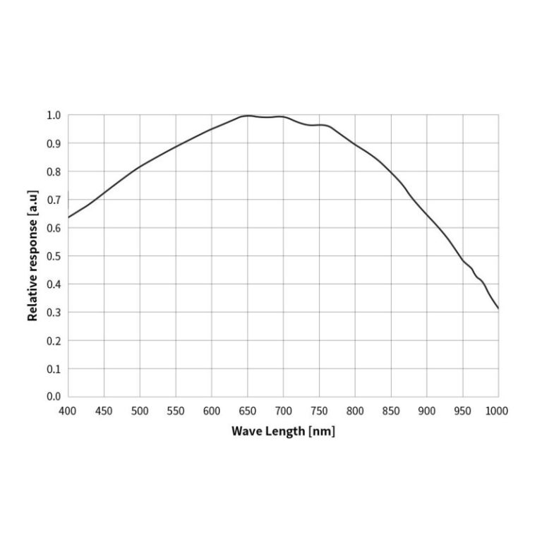 Κάμερα ZWO ASI 462 MM Mono
